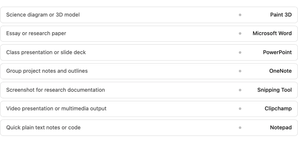 which tool do you need right now