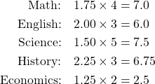 Rendered by QuickLaTeX.com \begin{aligned} \text{Math:} & \quad 1.75 \times 4 = 7.0 \\ \text{English:} & \quad 2.00 \times 3 = 6.0 \\ \text{Science:} & \quad 1.50 \times 5 = 7.5 \\ \text{History:} & \quad 2.25 \times 3 = 6.75 \\ \text{Economics:} & \quad 1.25 \times 2 = 2.5 \end{aligned}